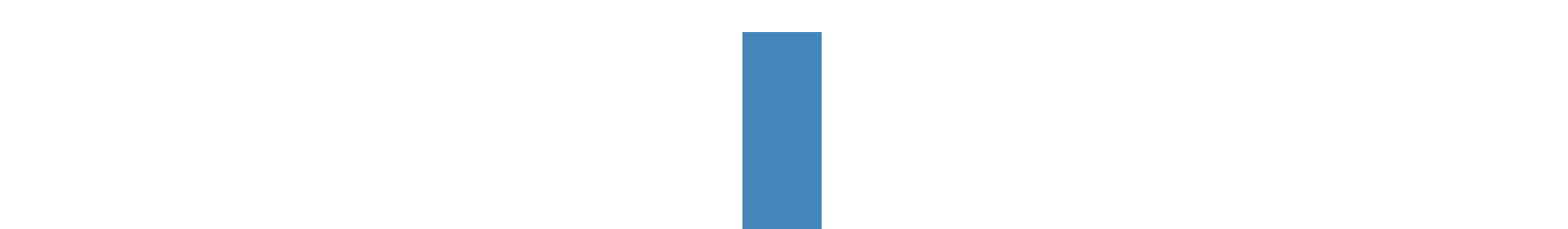 えちごトキめき鉄道 Led電光掲示板 発車標シミュレーター