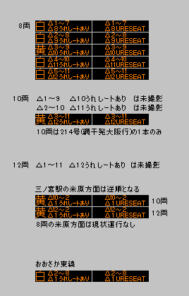LED